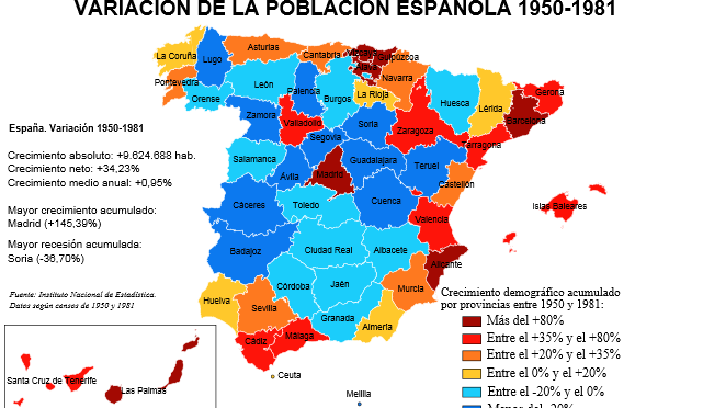 Evolución de la estructura económica de población en España