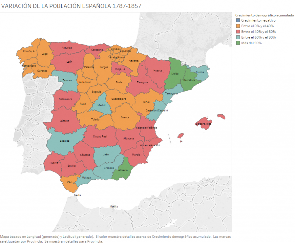 VARIACIÓN DE LA POBLACIÓN ESPAÑOLA 1787-1857