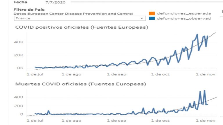 La Revolución Puritana 8 La Curva De Contagio En El Mundo 0734